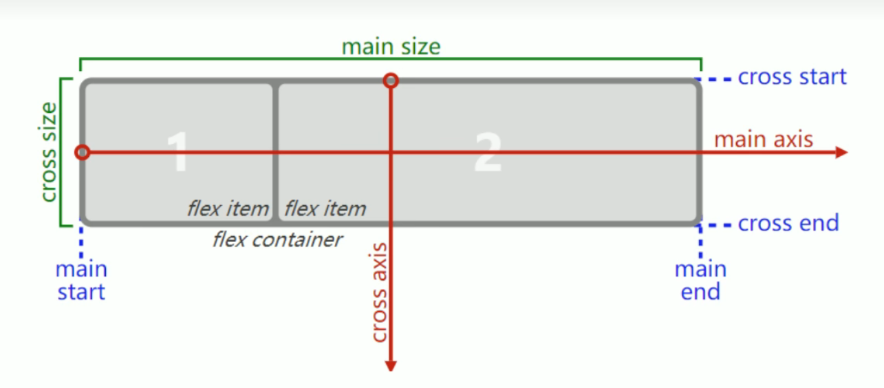 主轴和交叉轴图片说明